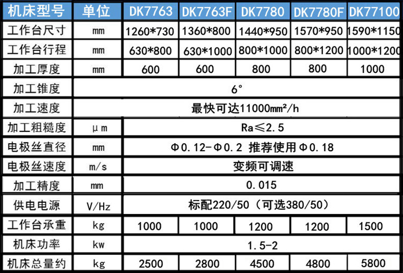 電火花線切割參數(shù)